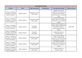 Inventario 1