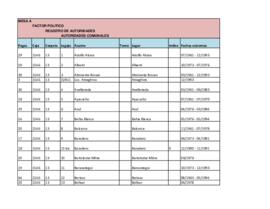 Registro de Autoridades Comunales