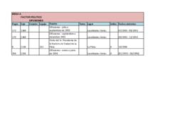 Difusiones