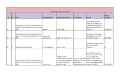 Actividad académica 1983-2018