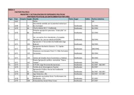 Partidos políticos – [Acontecimientos por año]