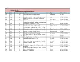 Actividades y/o panoramas políticos