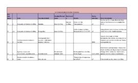 Documentación personal