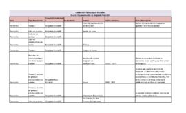 Documentación de Benjamín Roisinblit