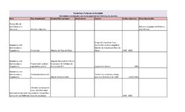 Actividades relacionadas con la desaparición de Patricia y de su nieto